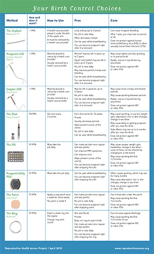 Birth Control varies is available - Metropolitan Medical Associates