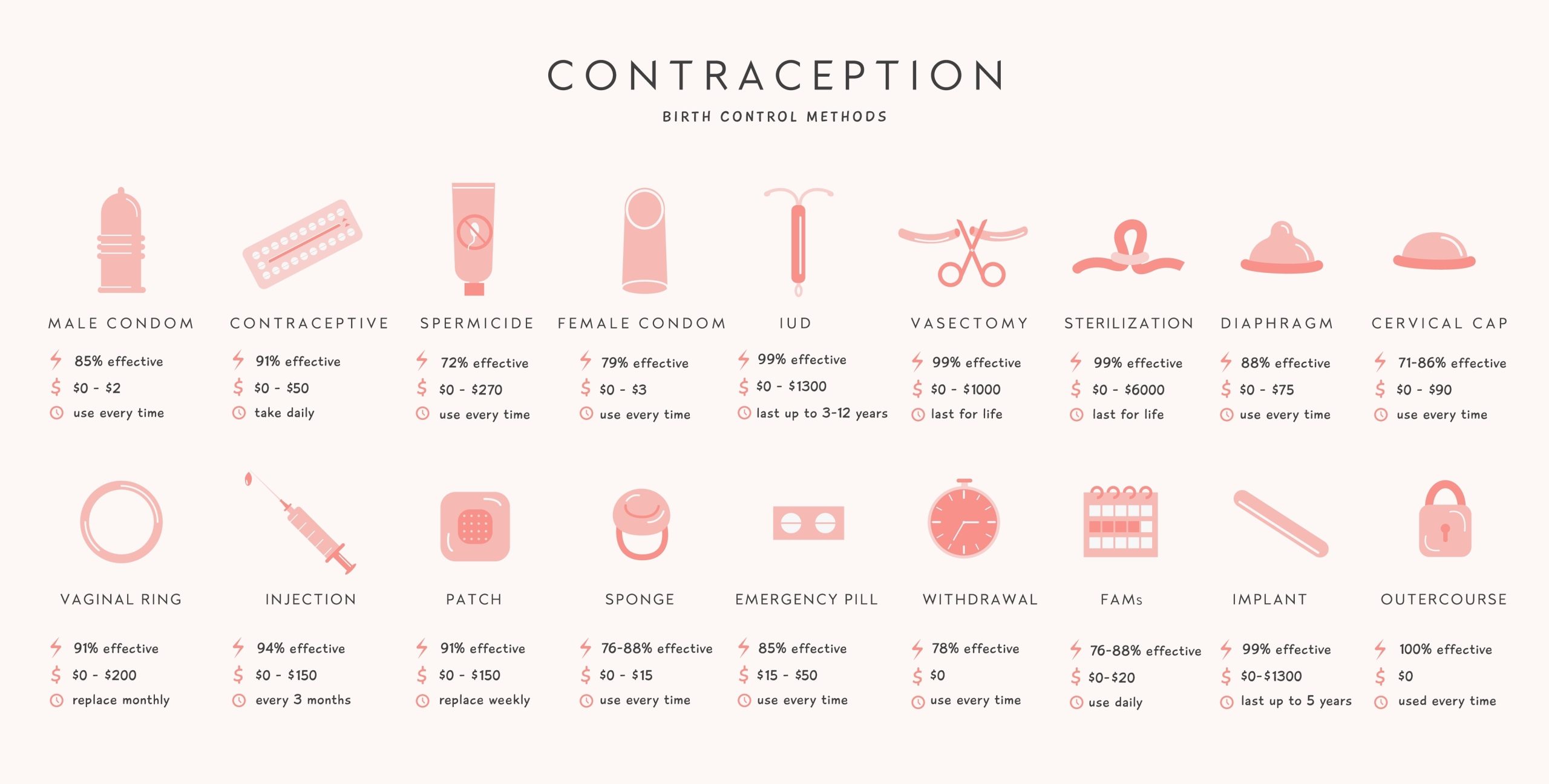 birth control options New Jersey